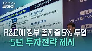 R&D에 정부 총지출 5% 투입…5년 투자전략 제시