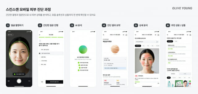 셀카 찍으면 AI가 피부 분석…올리브영, 모바일 '스킨스캔' 출시