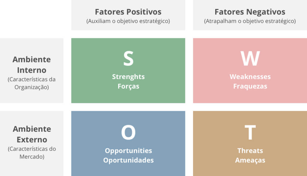 Análise Swot Guia Completo Para Decisões Estratégicas Jivochat 2618