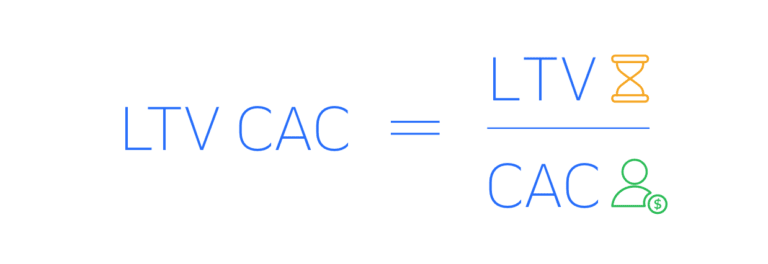 LTV/CAC hesaplama