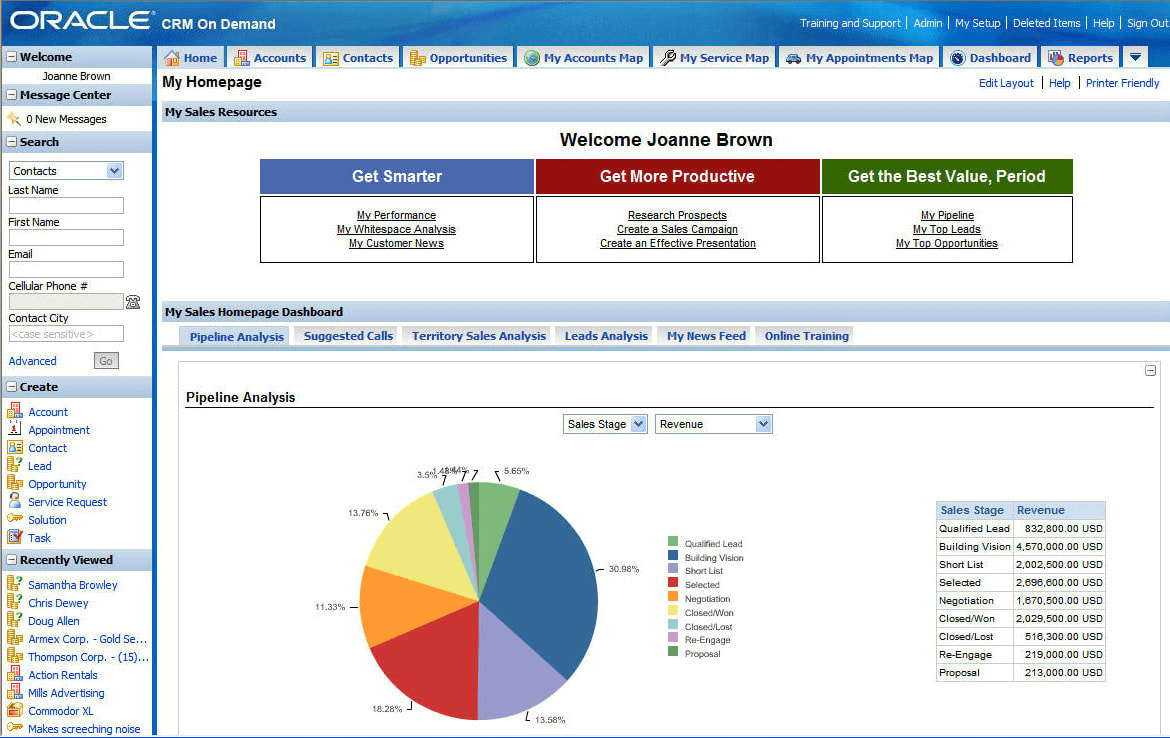 Oracle CRM