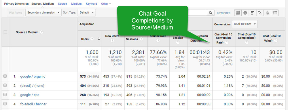 Google Analytics conversion goals