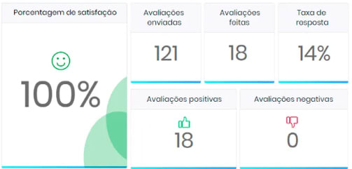 Relatório de satisfação dos clientes