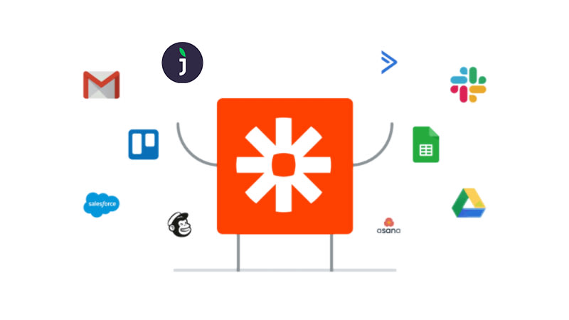 Encurtador de URL do Zapier