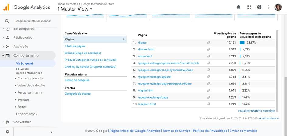 Google Analytics Comportamento