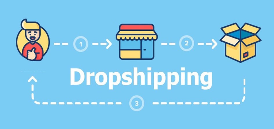 Dropshipping process