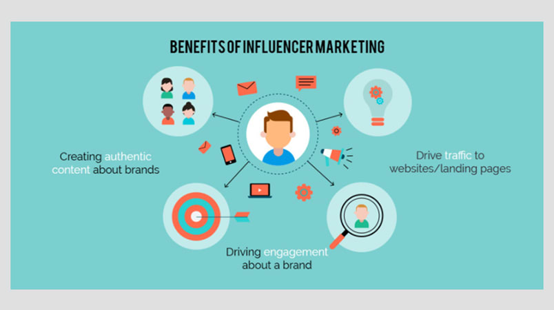 Make an effective influencer marketing strategy