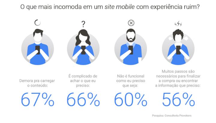 Dicas para aumentar a velocidade de uma loja virtual e suas estatísticas