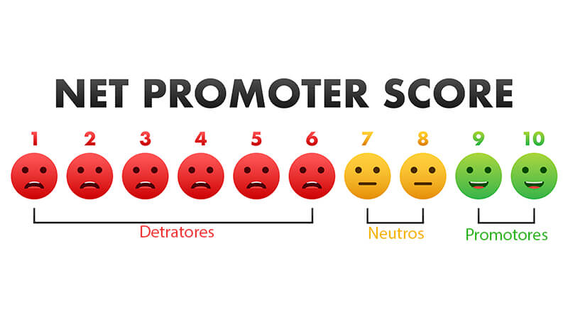 tipos de respondentes distribuindos na escala de respondetes do nps