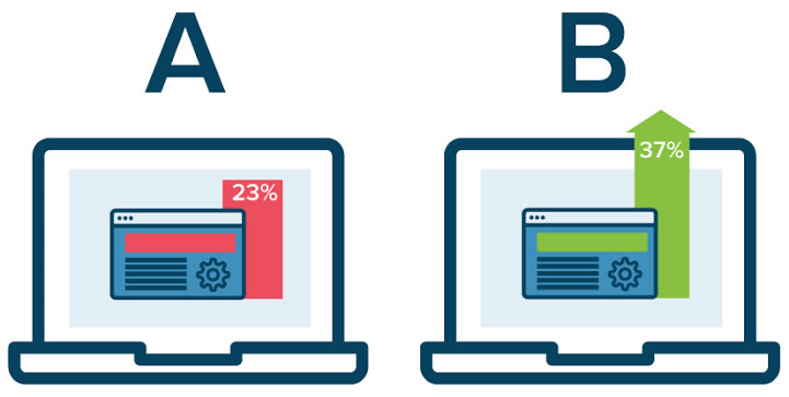 Faça Testes A/B