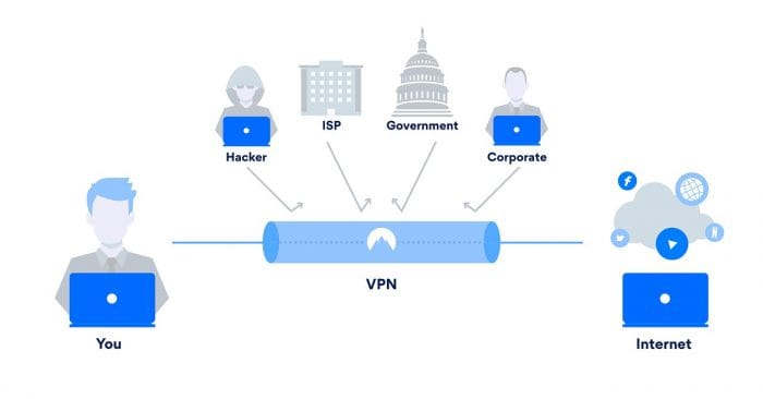 O que é VPN e como funciona, protegendo seus dados em uma rede privada