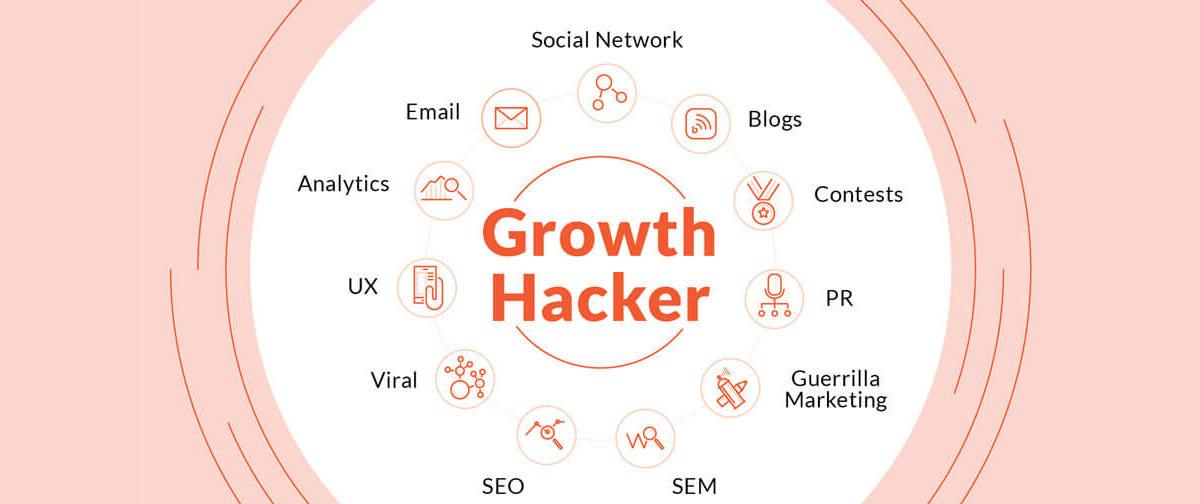 Growth Hacking