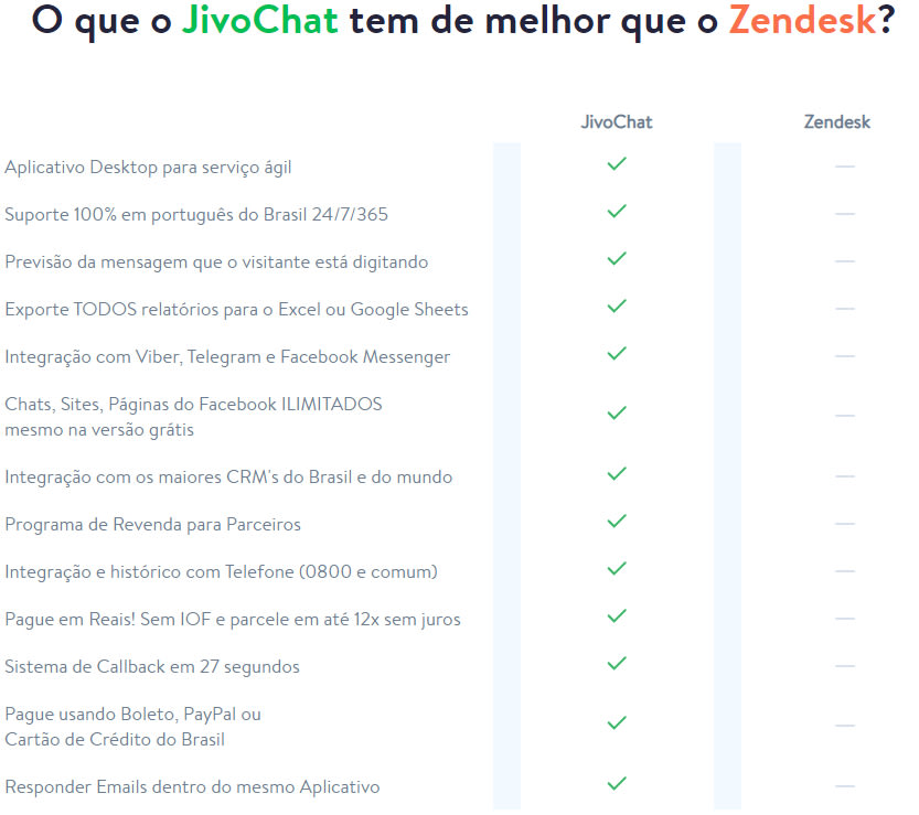 Alternativa Zendesk com o JivoChat