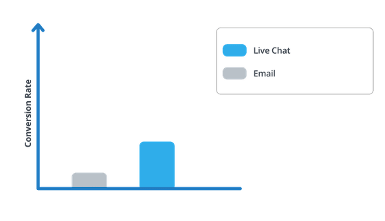 conversion rate graphic