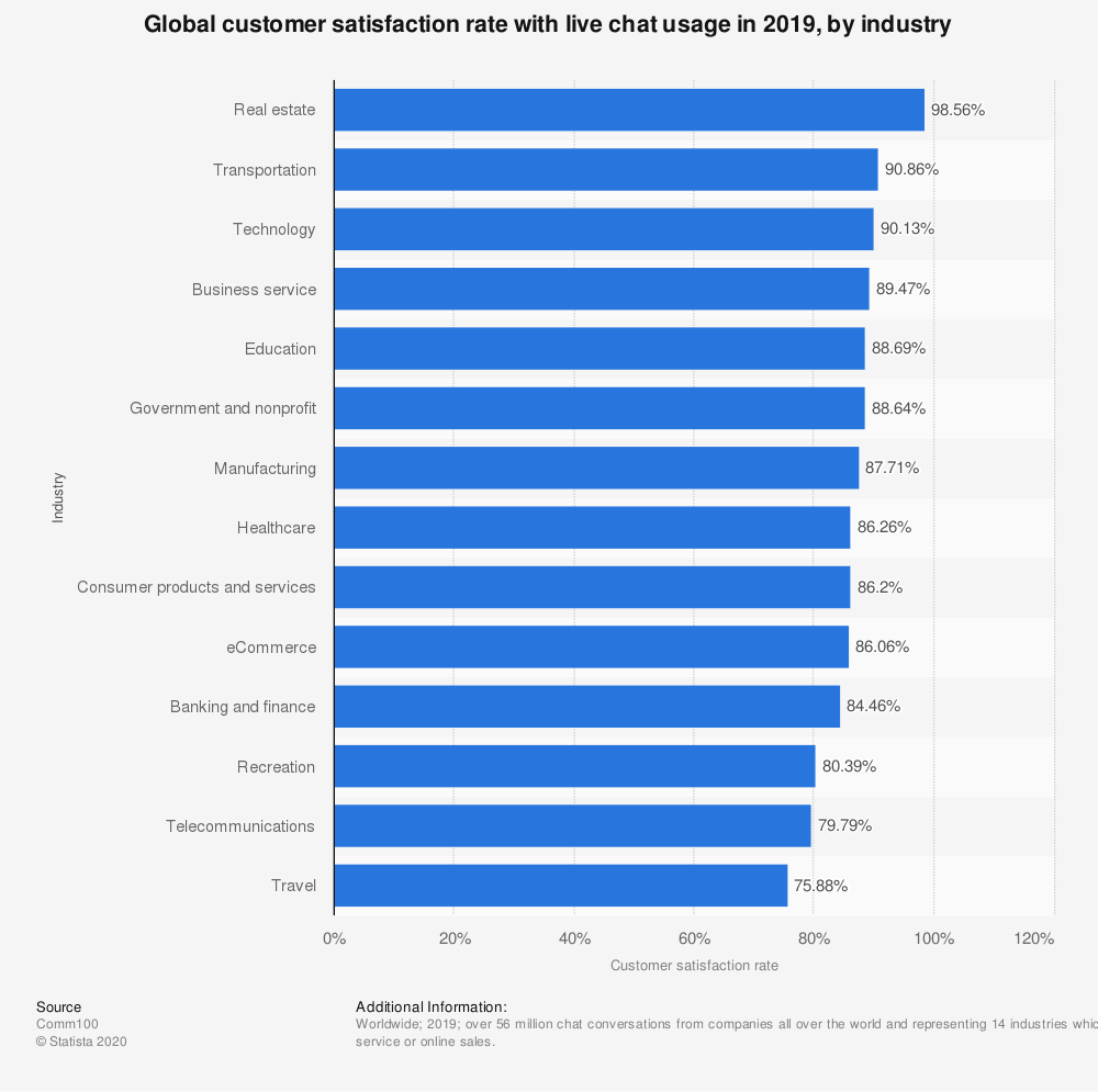 Global customer satisfaction rate with live usage graphic