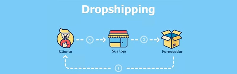 Ecommerce con dropshipping