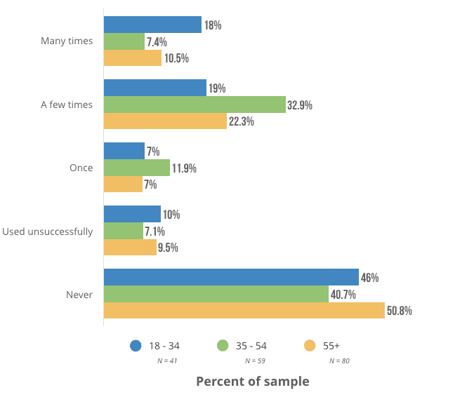 live chat graphic