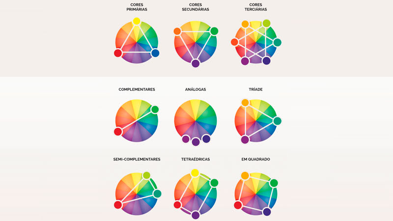 Círculos cromáticos na psicologia das cores