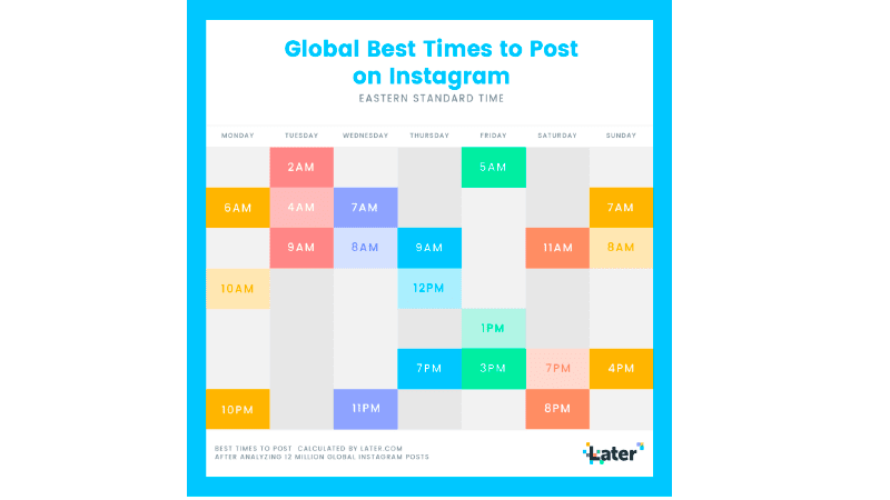 Infográfico com os melhores horários para postar no Instagram fornecidos pela plataforma Later