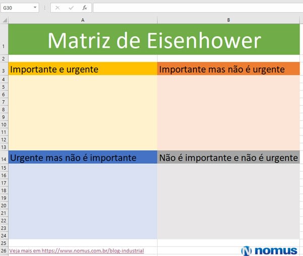 Quadro de Matriz Eisenhower