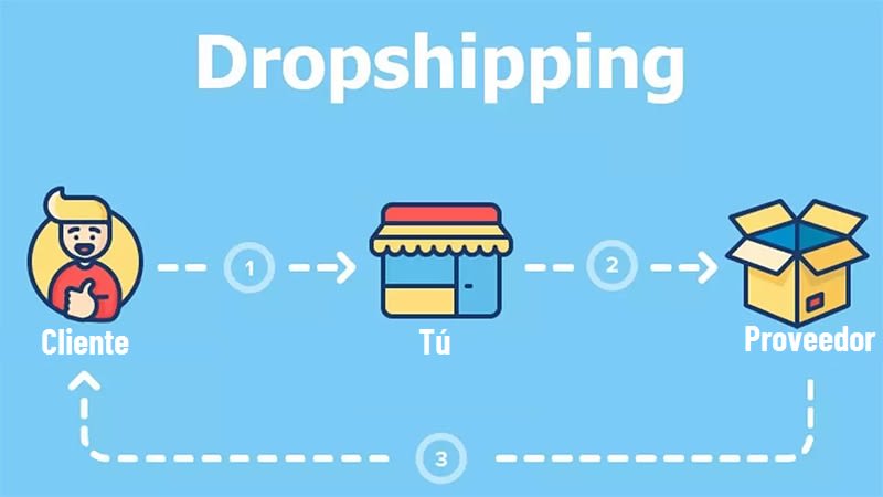 Ilustración con el concepto dropshipping