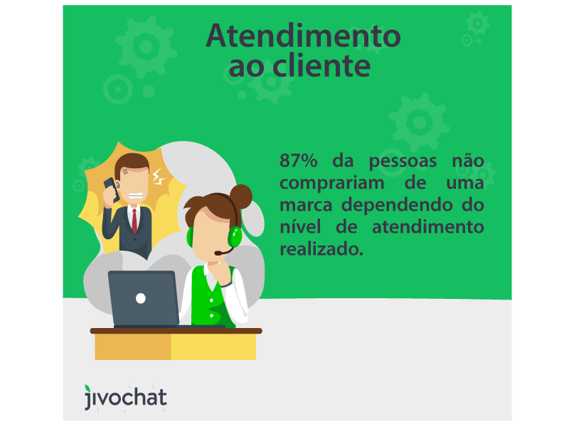 Atendimento ao cliente