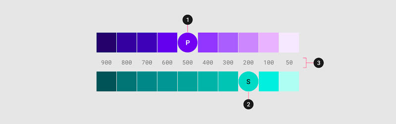 Paleta de cores azuis e roxas do site Material Design Colors