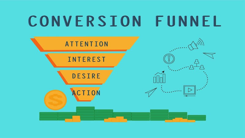 On the top of the image it's written "Conversion Funnel", below it there is an inverted pyramid where its written "attention, interest, desire, action"