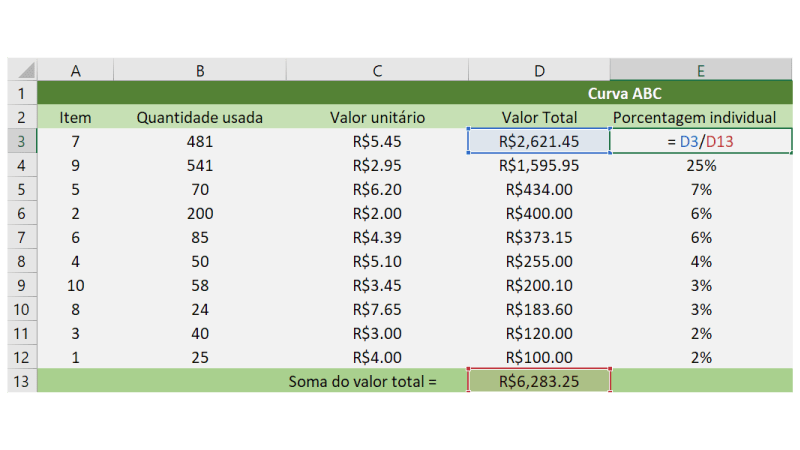 Tabela de Curva ABC no Excel