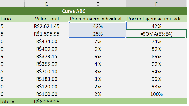 Tabela de Curva ABC no Excel