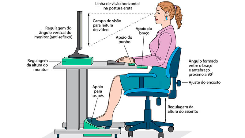 imagem que detalha a ergonomia que uma mesa deve ter