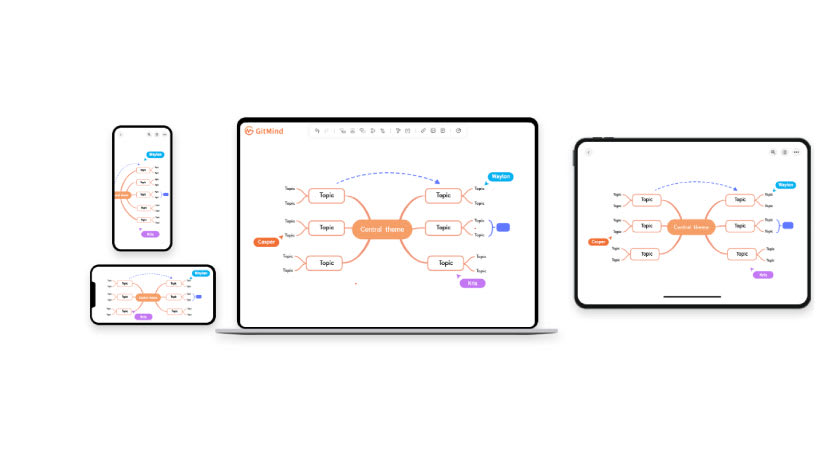 Imagem do Gitmind mostrando que é possível criar mapas mentais para diferentes dispositivos móveis