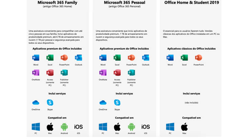 imagem com uma tabela que mostra a diferença entre os planos do Microsoft 365