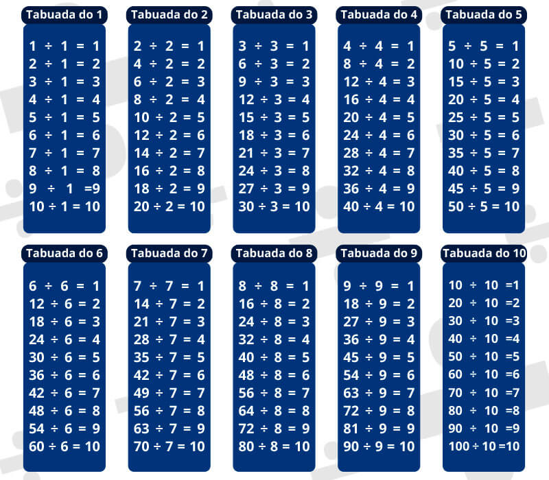 TAbuada da divisão do 1 ao 10