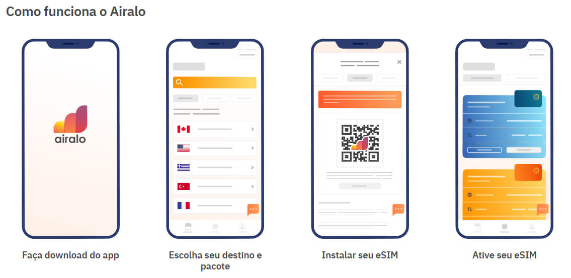 Imagem do site Airalo eSIM