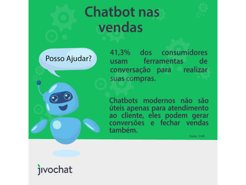 Ilustração com benefício do chatbot JivoChat