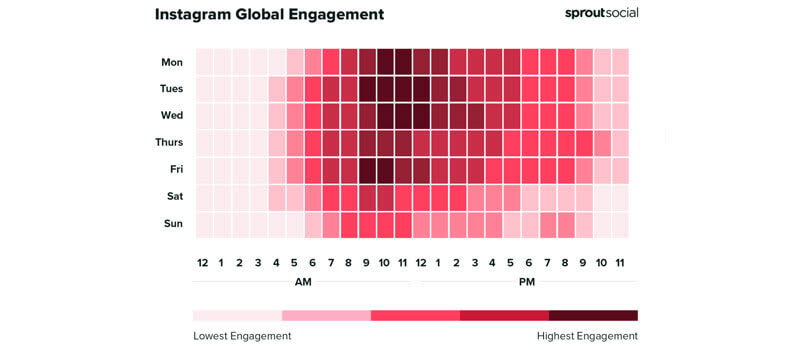 grafico mostrando os melhores horários para postar reels no Instagram