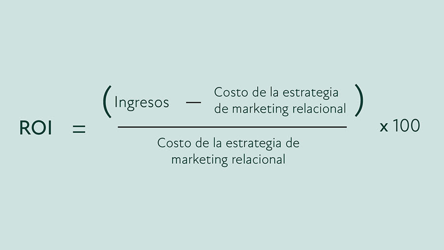 Imagen del cálculo de ROI para el marketing relacional