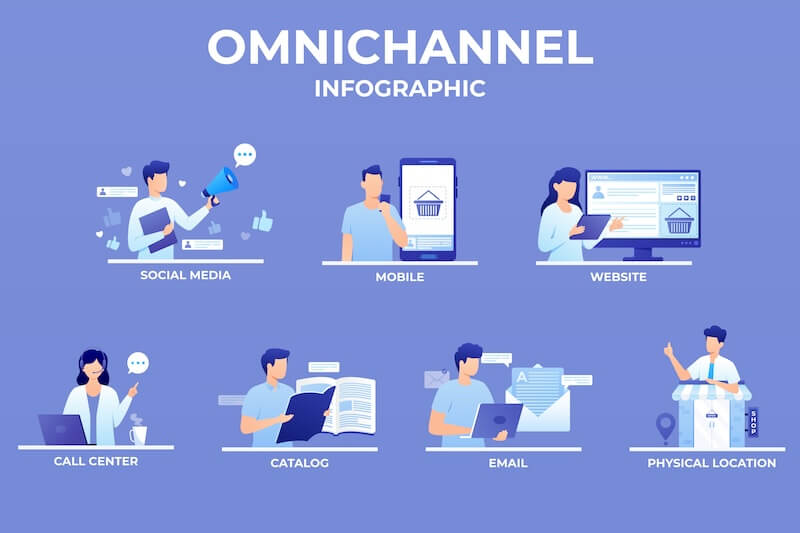 Omnichannel infographic