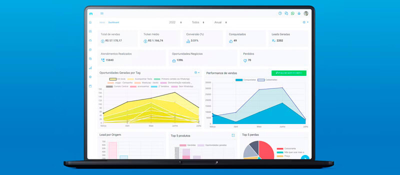 captura de tela do painel do crm para whatsapp meets