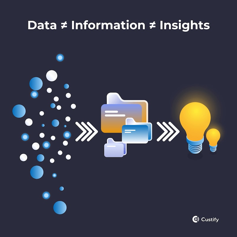 In the image it's written "data different of information different of insights". It shows file icons and 2 lamps.