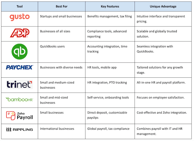 Comparing the tools