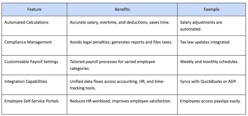 Feature comparison table
