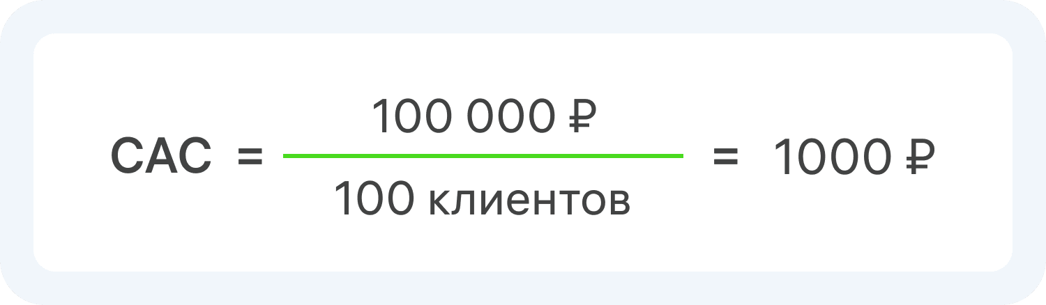 Формула CAC