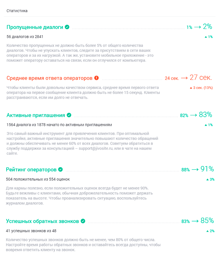 Превышено количество