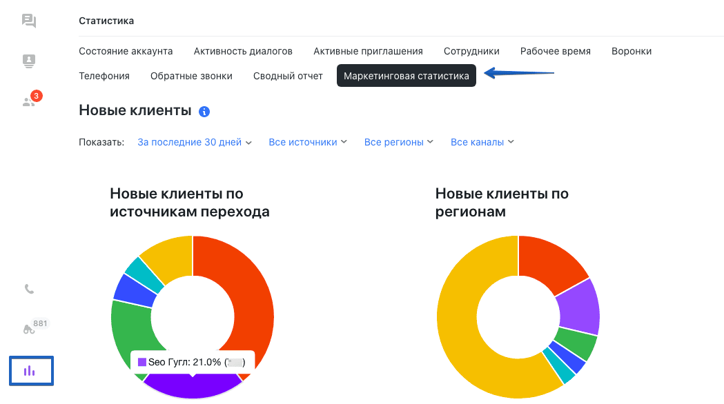 Маркетинговая статистика