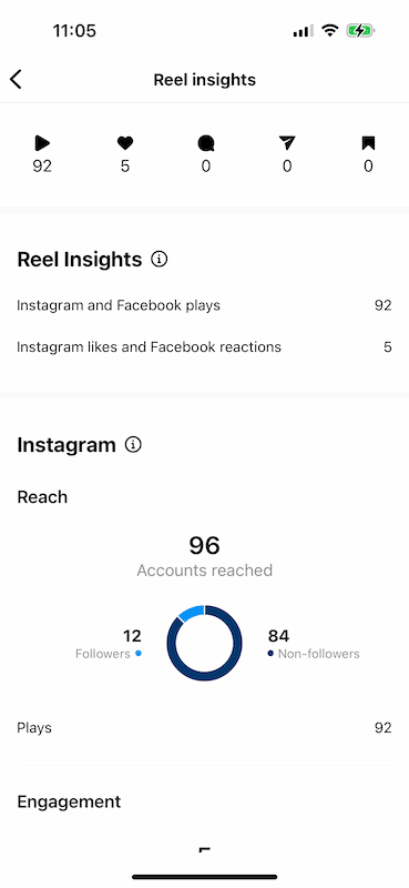 The image shows Instagram data about a reel.