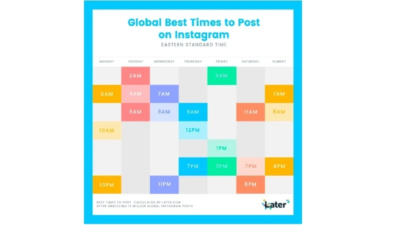 horario para publicar en Instagram según Later