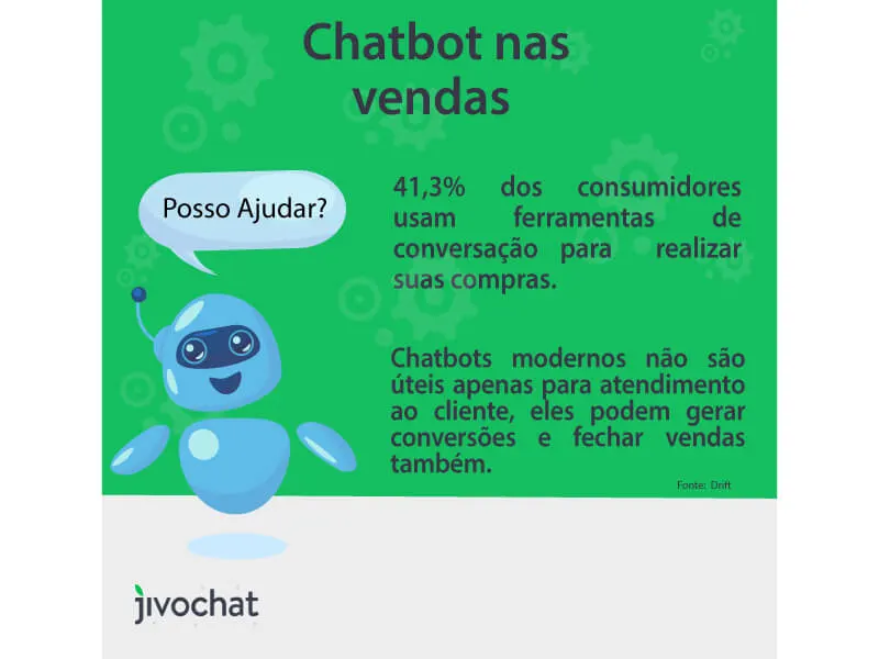 Chatbot O Que é Como Funciona E Como Usar Jivochat