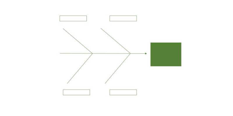 Diagrama De Ishikawa O Que é E Como Usar 6247